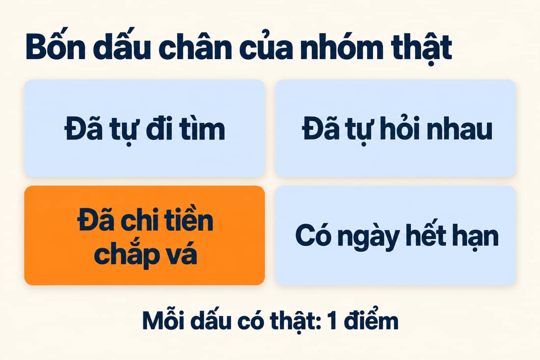 Sơ đồ bốn ô dấu chân: đã tự đi tìm, đã tự hỏi nhau, đã chi tiền chắp vá, có ngày hết hạn