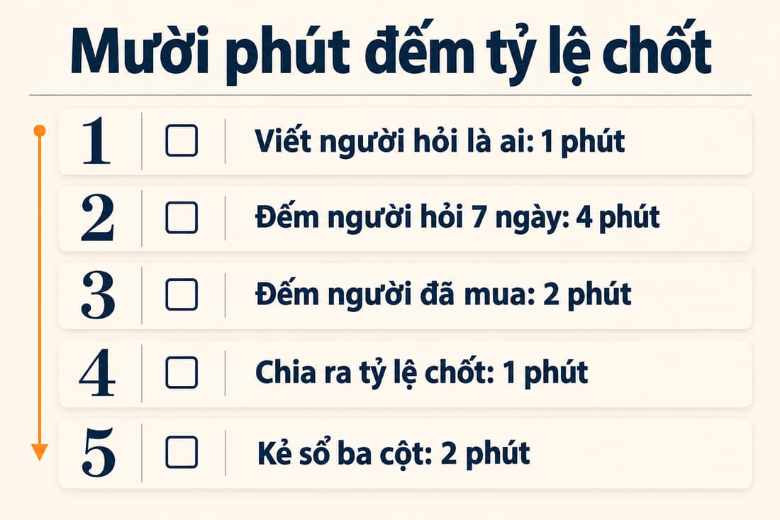 Bảng năm việc trong 10 phút để đếm tỷ lệ chốt, từ định nghĩa người hỏi đến kẻ sổ ba cột