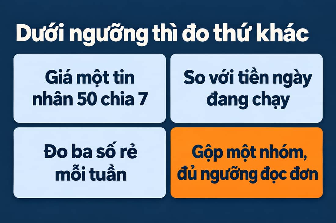 Bốn bước: tính ngưỡng, so với tiền ngày đang chạy, đo ba số rẻ mỗi tuần, gộp một nhóm