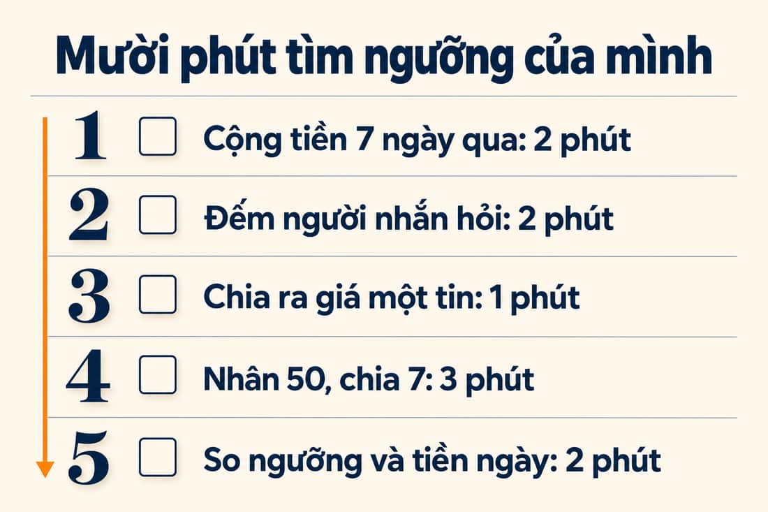Bảng năm việc trong mười phút: cộng tiền, đếm người nhắn, chia ra giá một tin, nhân 50 chia 7, so ngưỡng