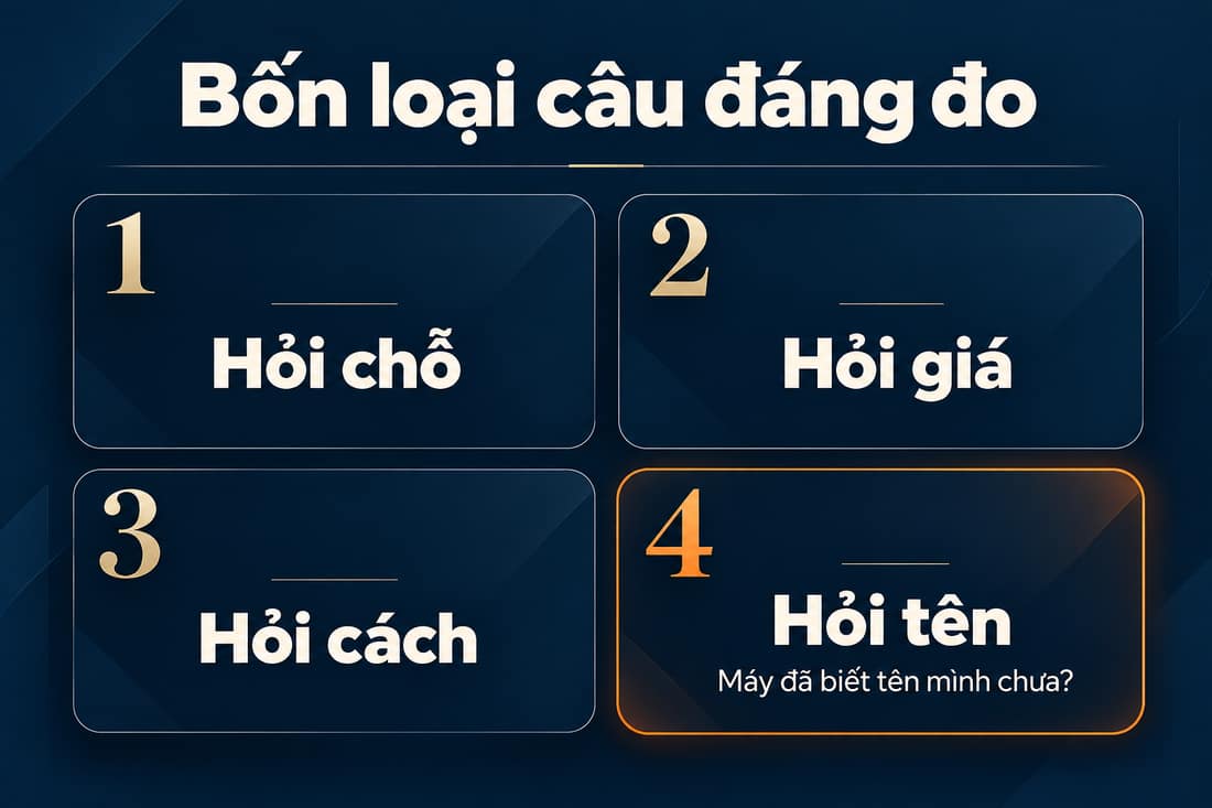 Bốn loại câu hỏi đáng đo: hỏi chỗ, hỏi giá, hỏi cách, hỏi tên, trong đó ô hỏi tên viền cam kèm dòng "Máy đã biết tên mình chưa?"