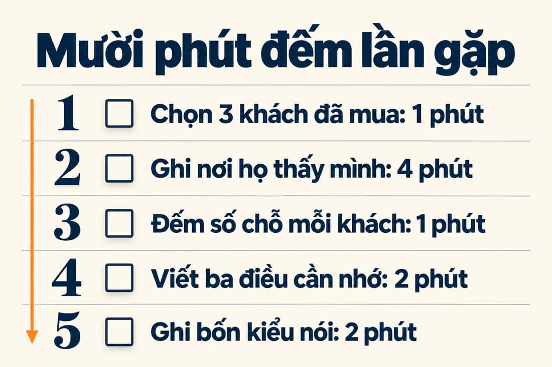 Bảng năm việc trong mười phút để đếm lần gặp, từ chọn 3 khách đến ghi bốn kiểu nói