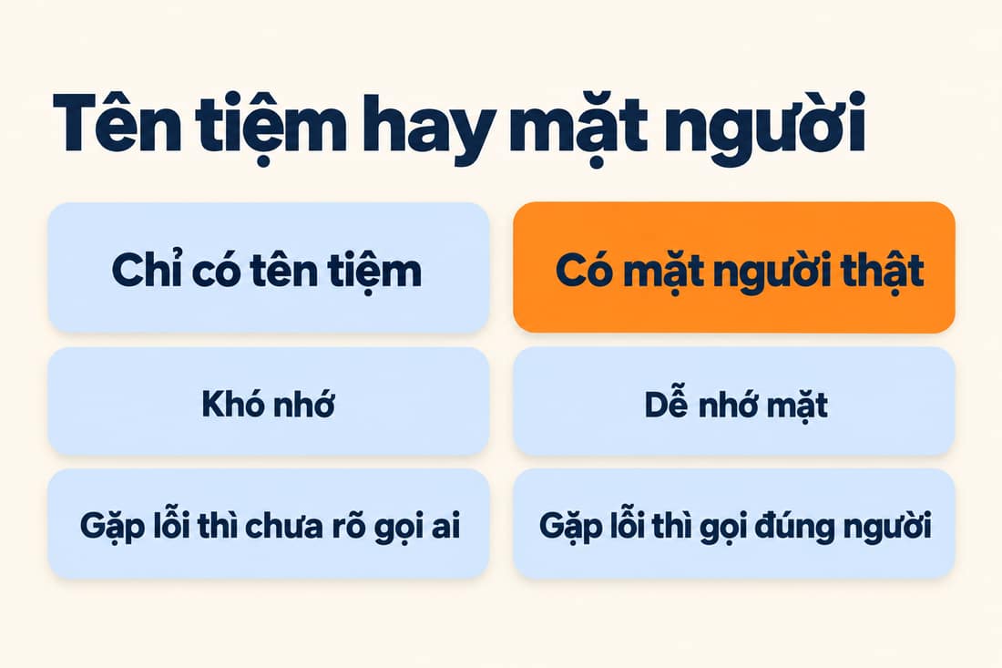 Hai cột: chỉ tên tiệm khó nhớ, gặp lỗi chưa rõ gọi ai; có mặt người thật dễ nhớ, gặp lỗi gọi đúng người