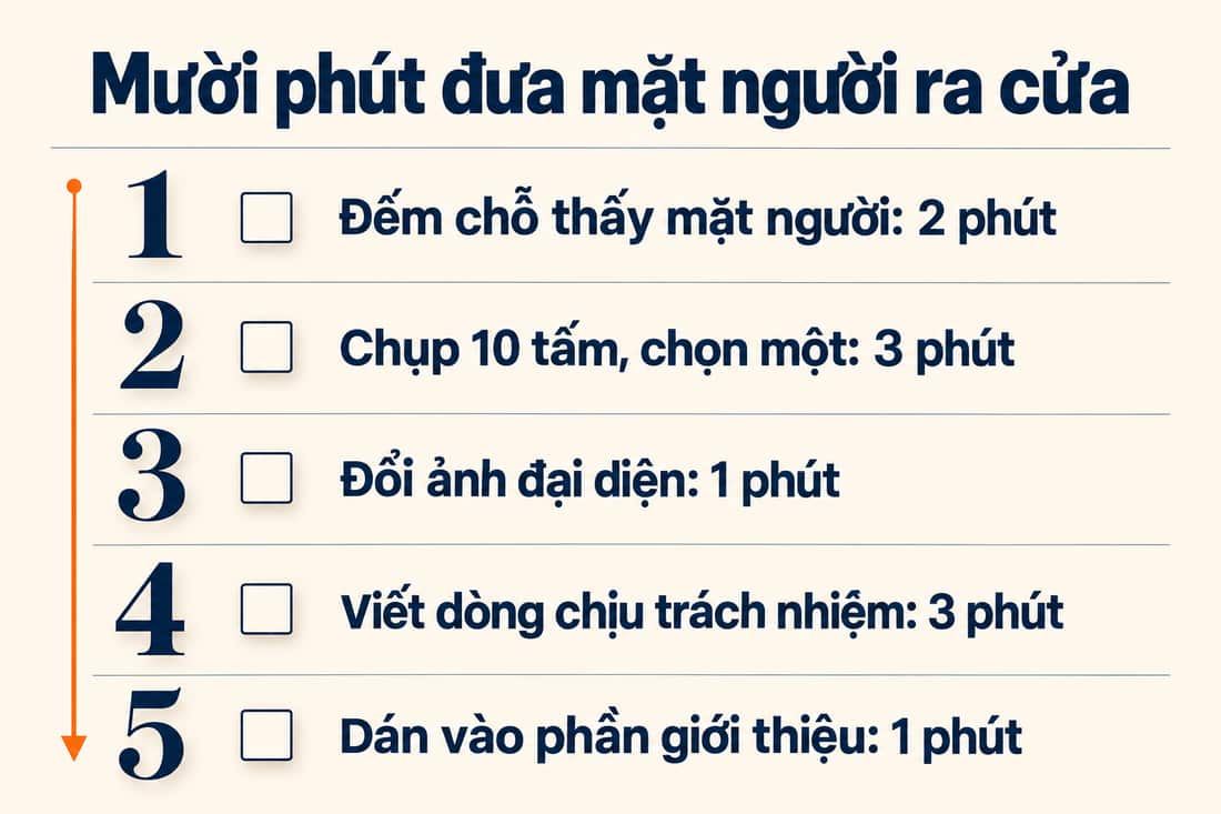 Bảng năm việc trong mười phút để đưa mặt người ra cửa, từ đếm chỗ thấy mặt đến dán dòng giới thiệu