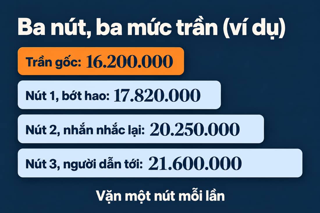 Sơ đồ 4 thanh dài dần: trần gốc 16.200.000, rồi 3 mức trần mới sau khi vặn từng nút