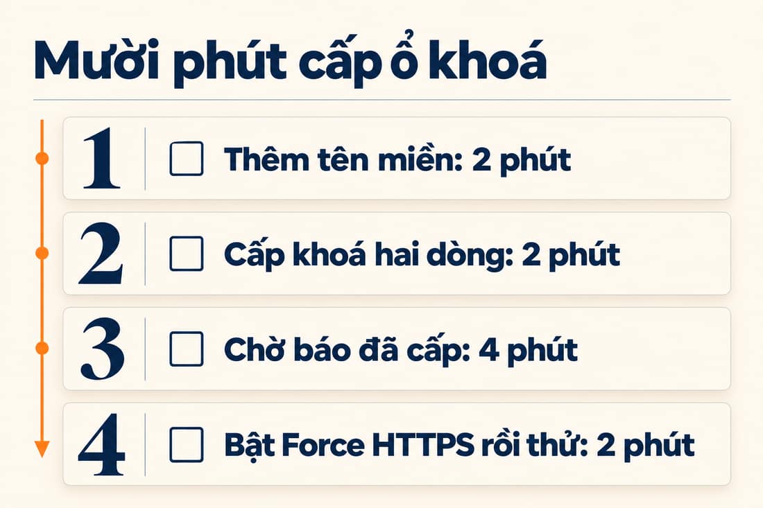 Bảng bốn việc cấp khoá trong mười phút, ghi sẵn số phút