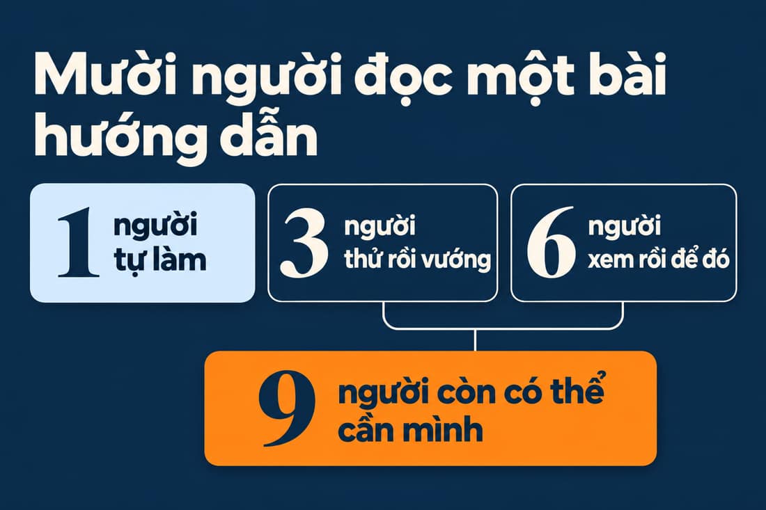 Mười người đọc: 1 người tự làm, 3 người thử rồi vướng, 6 người xem rồi để đó, chín người có thể cần mình