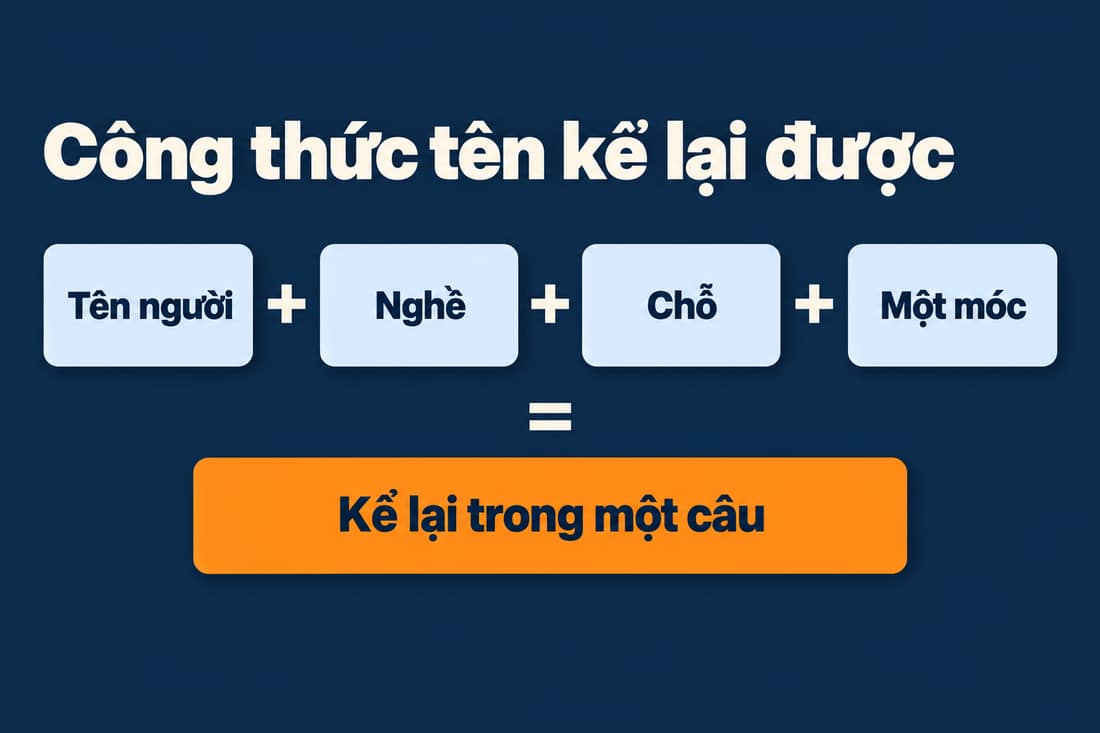 Sơ đồ phép cộng: tên người cộng nghề cộng chỗ cộng một móc thành một câu dễ kể lại