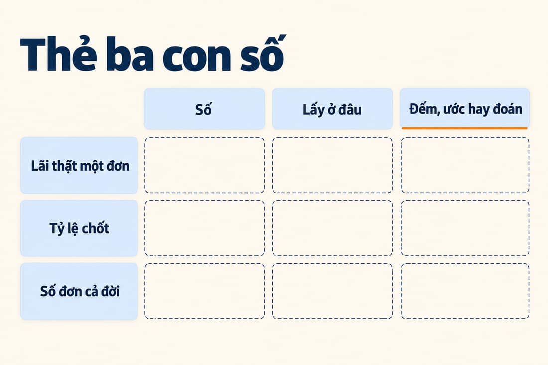 Thẻ ba con số: ba hàng lãi thật, tỷ lệ chốt, số đơn cả đời, ba cột số, nơi lấy, đếm ước đoán
