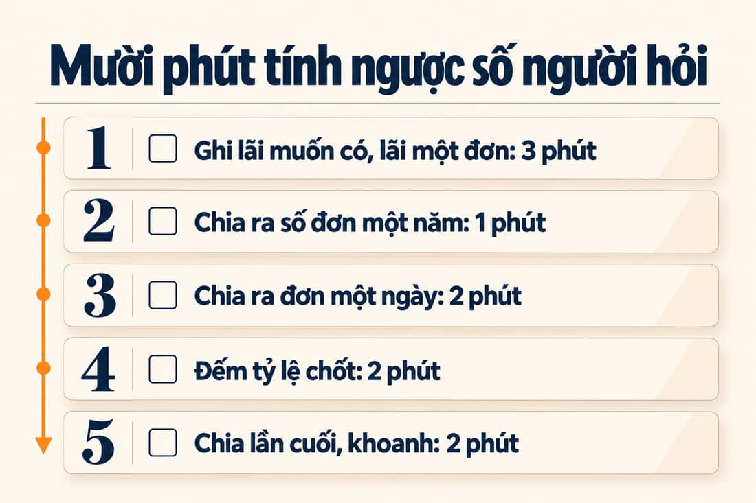 Bảng năm việc trong mười phút để tính ngược số người hỏi mỗi ngày, từ ghi lãi muốn có đến khoanh số cuối