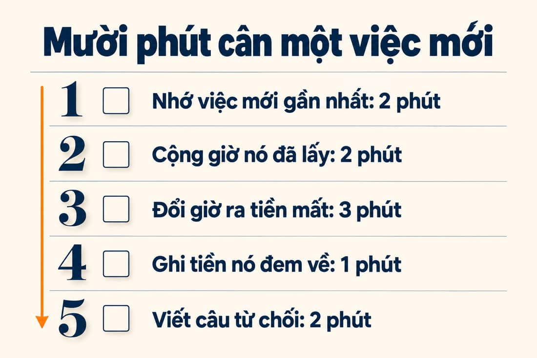 Bảng năm việc trong mười phút để cân một việc mới đã nhận lời